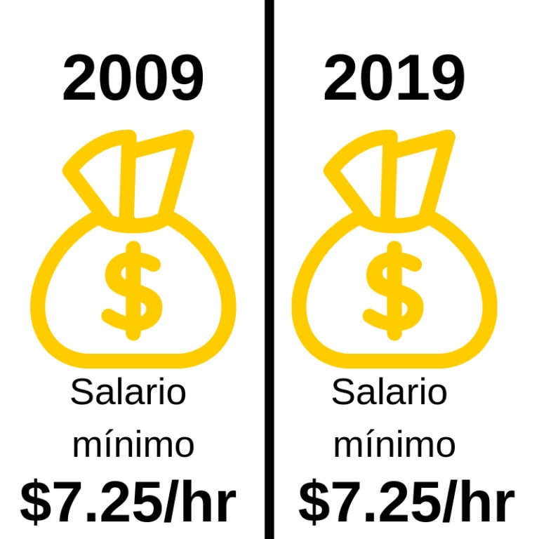 10YearsChallenge (MinimumWage) Puerto Rico Sentipensante